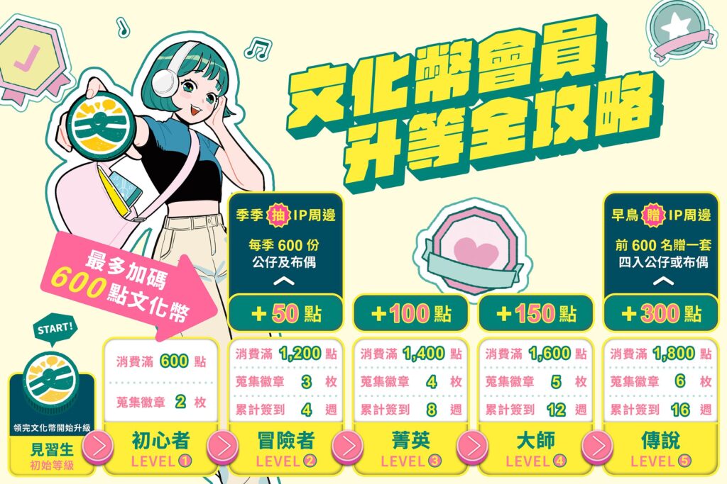 文化幣第一季代言人登場 「黃阿瑪的後宮生活」號召青少年進電影院看國片