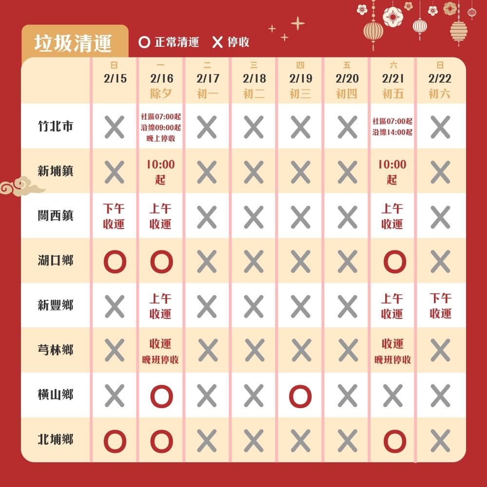 竹縣春節連假垃圾清運指南　提醒民眾留意時間