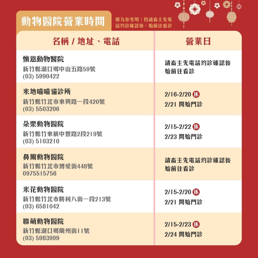 年節寵物安心過年 竹縣動物醫療與寄養業者營運提醒 年節寵物安心過年 竹縣動物醫療與寄養業者營運提醒