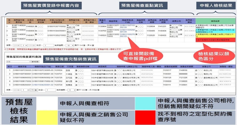 中市清水地政推「預售屋申報查驗機」 結合158PLUS空間資訊網主動檢核登錄資料 中市清水地政推「預售屋申報查驗機」 結合158PLUS空間資訊網主動檢核登錄資料