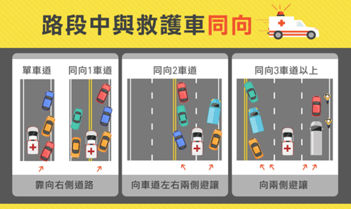 行車未避讓救護車 最高罰10萬並吊銷駕照 行車未避讓救護車 最高罰10萬並吊銷駕照