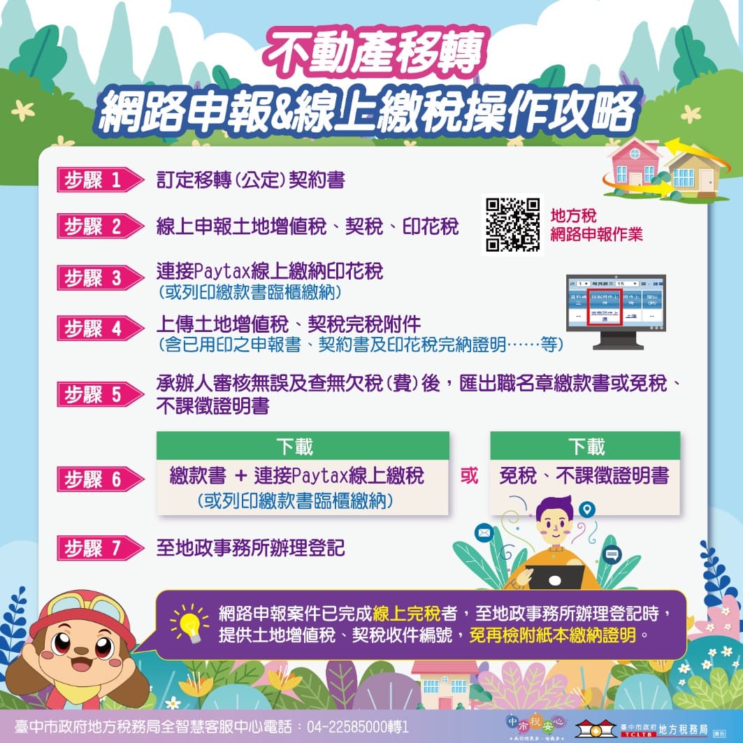 不動產移轉更便利　中市推一站式服務整合申報、查欠與繳稅