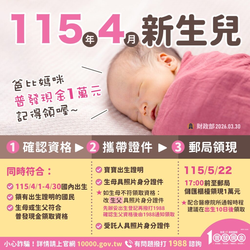 普發現金1萬元 4 月新生兒這樣領！