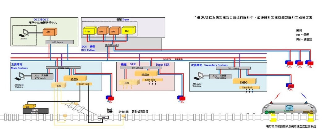 中捷藍線導入無人駕駛技術　打造智慧安全運輸